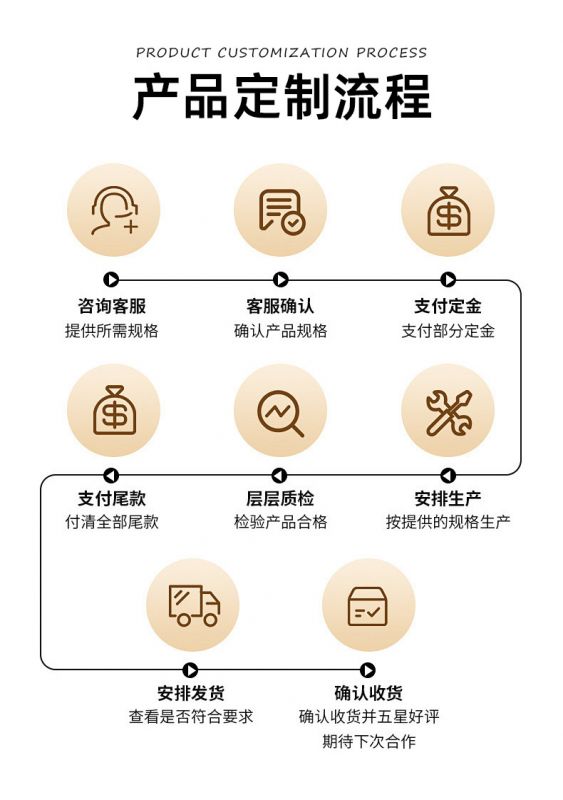 图8